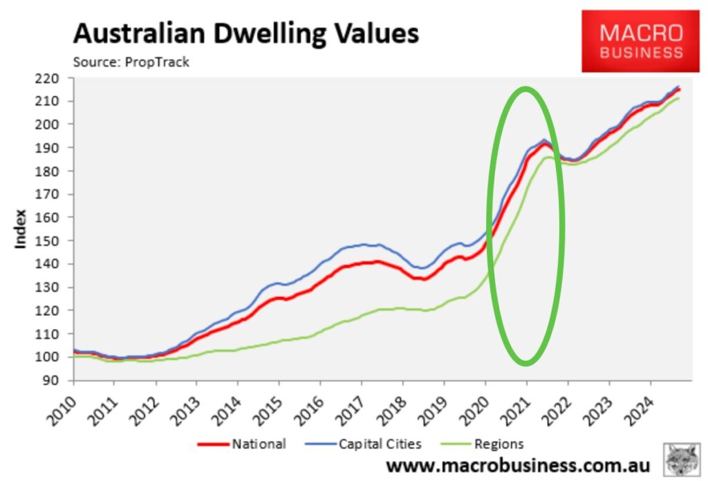 House Price Growth